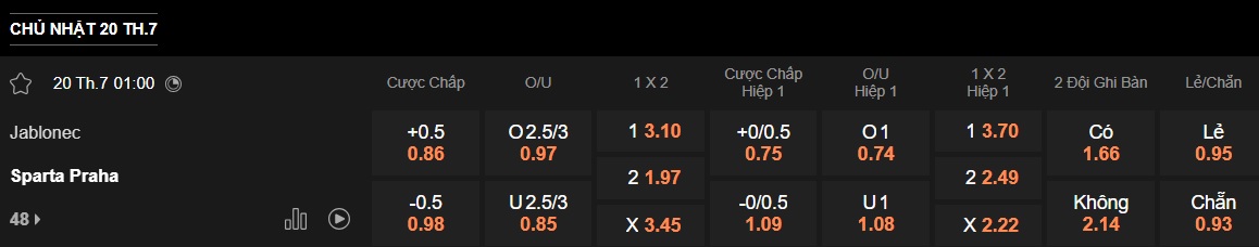 Nhận định, soi kèo Jablonec vs Sparta Prague, 01h00 ngày 20/7: Ca khúc khải hoàn - Ảnh 5