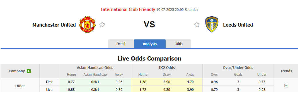 Nhận định, soi kèo MU vs Leeds, 20h00 ngày 19/7: Nhiều vấn đề tồn đọng - Ảnh 1