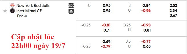 Nhận định, soi kèo New York RB vs Inter Miami, 6h30 ngày 20/7: Hụt hẫng - Ảnh 6