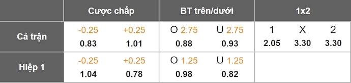 Nhận định, soi kèo Nữ Pháp vs Nữ Đức, 2h00 ngày 20/7: Khẳng định đẳng cấp - Ảnh 1