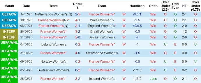 Nhận định, soi kèo Nữ Pháp vs Nữ Đức, 2h00 ngày 20/7: Khẳng định đẳng cấp - Ảnh 2