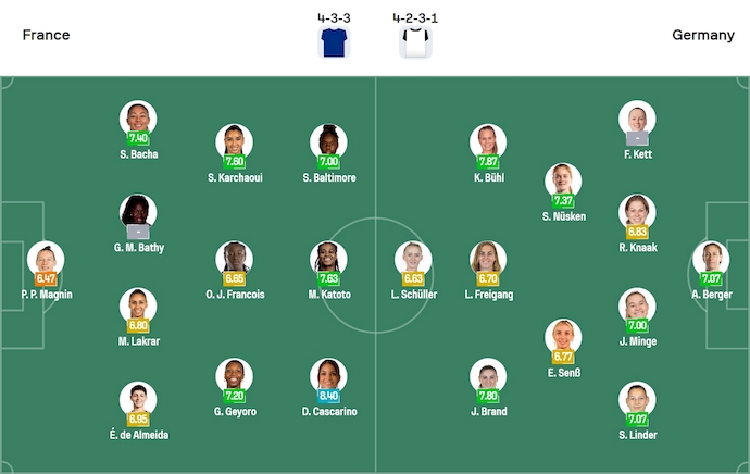 Nhận định, soi kèo Nữ Pháp vs Nữ Đức, 2h00 ngày 20/7: Khẳng định đẳng cấp - Ảnh 6