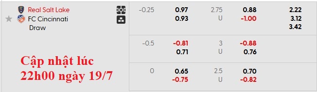 Nhận định, soi kèo Real Salt Lake vs Cincinnati, 8h30 ngày 20/7: Khách lấn chủ - Ảnh 6