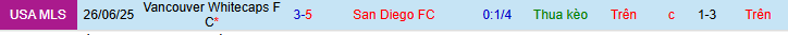 Nhận định, soi kèo San Diego vs Vancouver Whitecaps, 09h30 ngày 20/7 - Ảnh 3