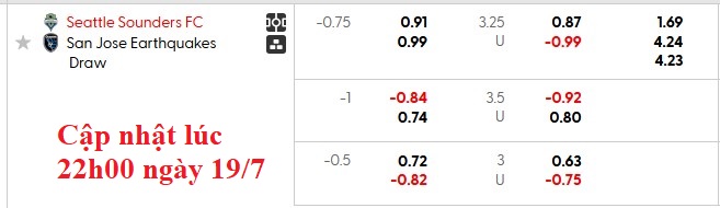 Nhận định, soi kèo Seattle Sounders vs San Jose, 7h30 ngày 20/7: Khách đang kém cỏi - Ảnh 6