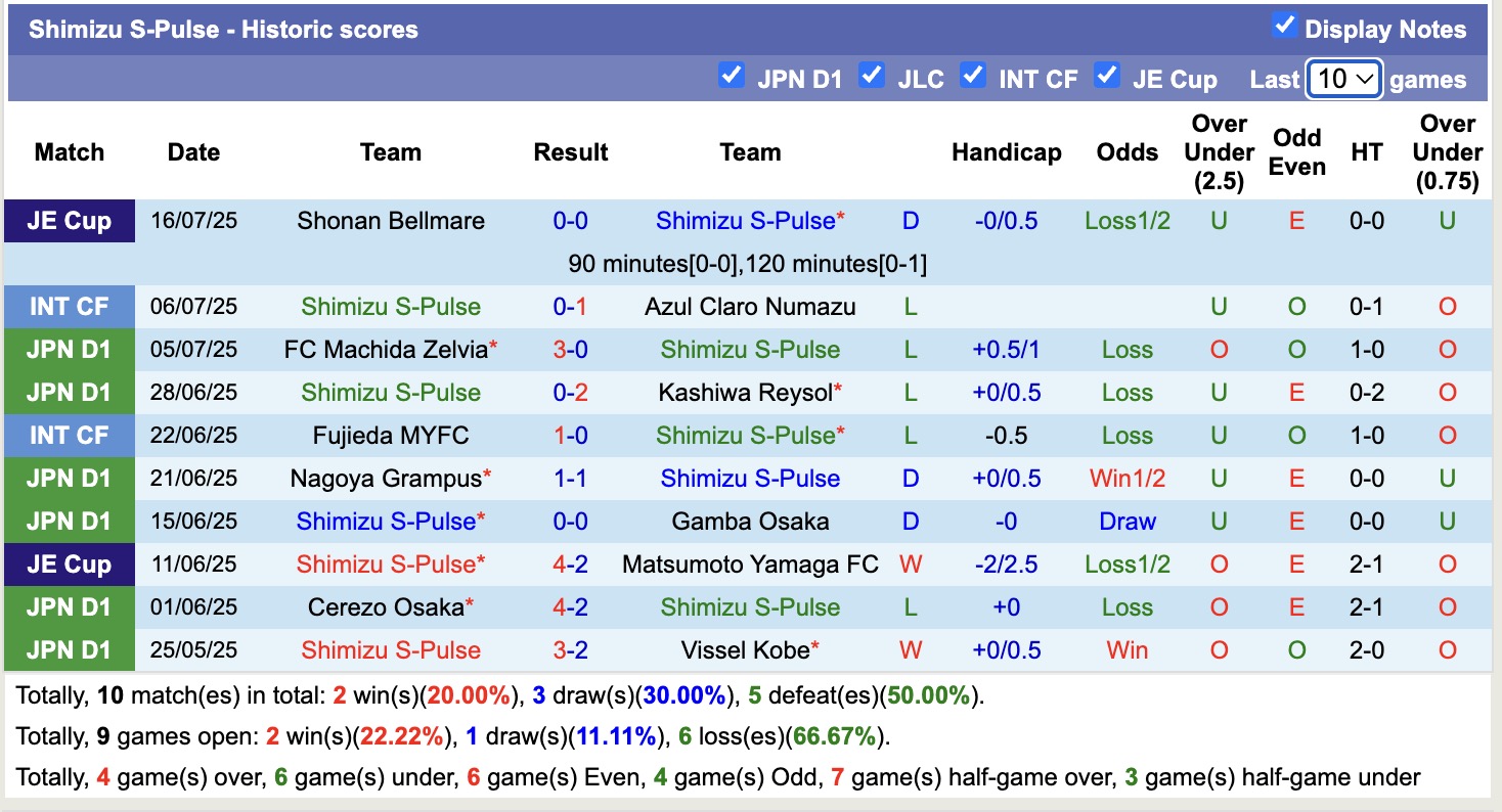 Nhận định, soi kèo Shimizu S-Pulse vs Yokohama FC, 16h30 ngày 20/7: Trả nợ lượt đi - Ảnh 5