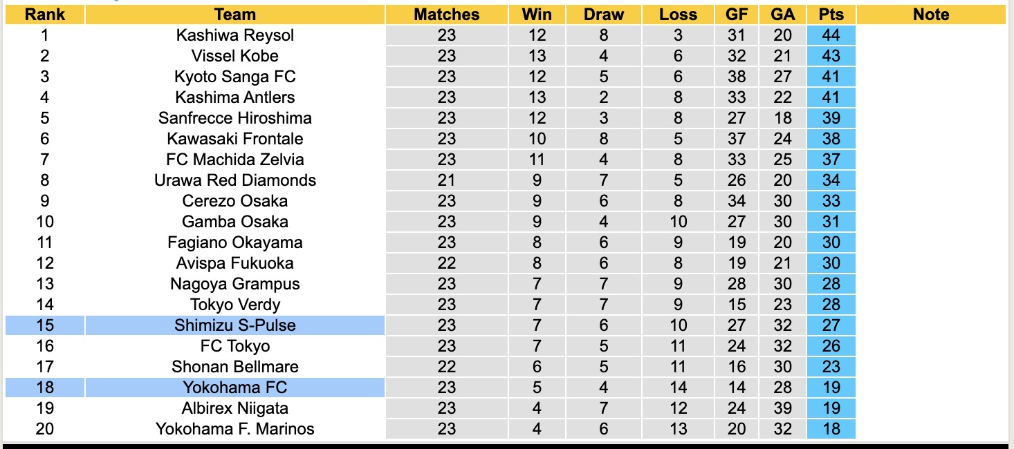 Nhận định, soi kèo Shimizu S-Pulse vs Yokohama FC, 16h30 ngày 20/7: Trả nợ lượt đi - Ảnh 8