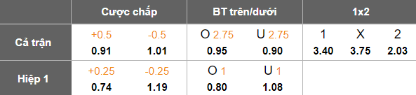 Nhận định, soi kèo Shonan Bellmare vs Cerezo Osaka, 17h00 ngày 19/7: Tìm lại niềm vui - Ảnh 5