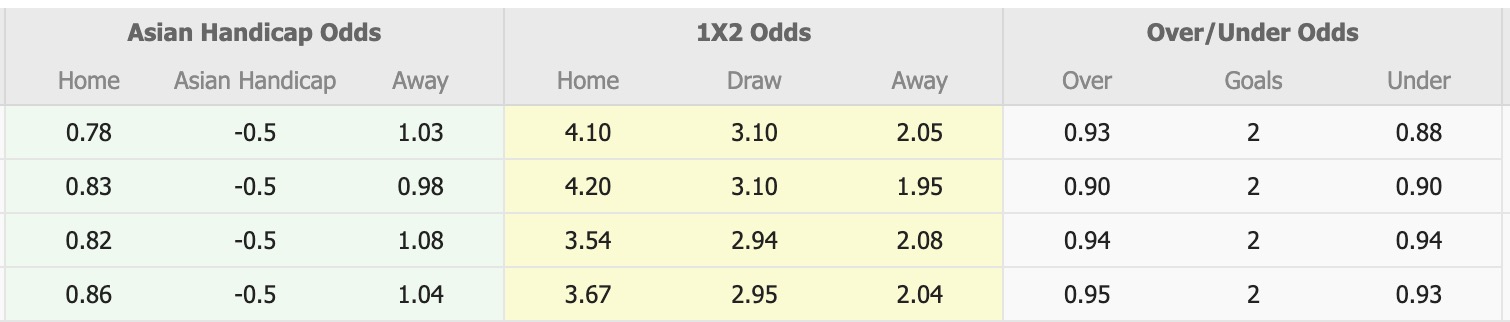 Nhận định, soi kèo Tokyo Verdy vs FC Machida Zelvia, 16h00 ngày 20/7: Tiếp tục chiến thắng - Ảnh 1