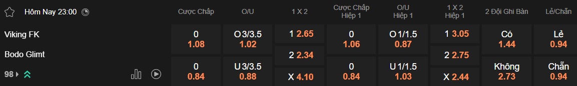 Nhận định, soi kèo Viking vs Bodo Glimt, 23h00 ngày 19/7: Nhà vua đòi nợ - Ảnh 5