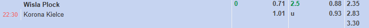 Nhận định, soi kèo Wisla Plock vs Korona Kielce, 22h30 ngày 19/7: Tận dụng lợi thế - Ảnh 1