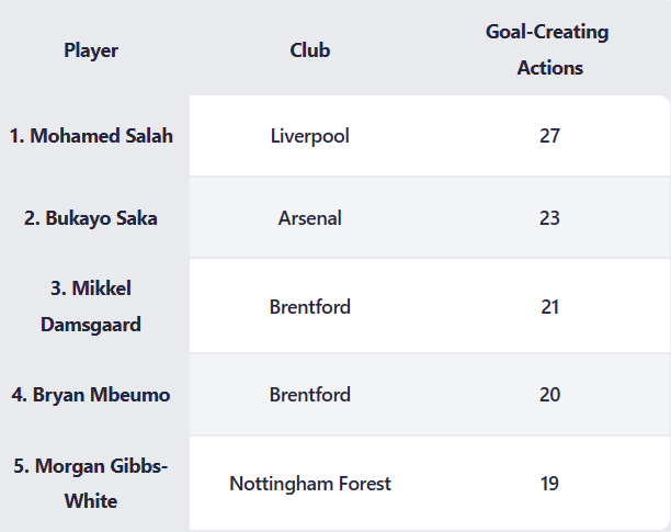 V&igrave; sao Mbeumo l&agrave; hợp đồng rất quan trọng với MU? - Ảnh 3