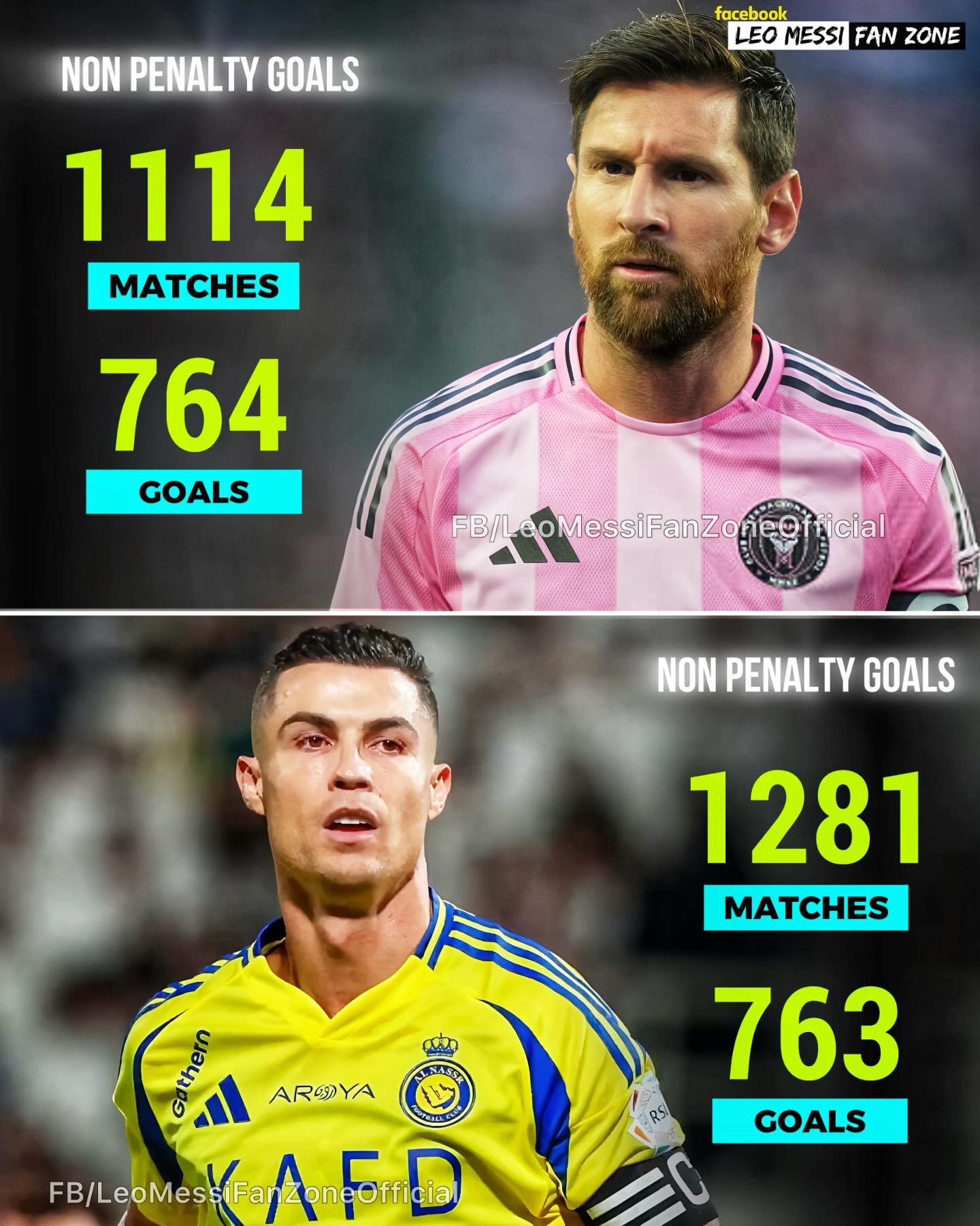 Messi ph&aacute; si&ecirc;u kỷ lục của Ronaldo - Ảnh 1