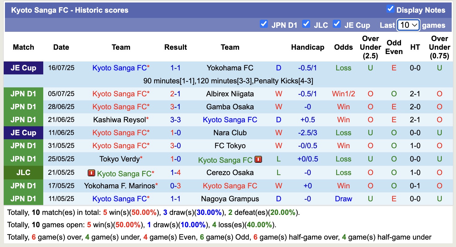 Nhận định, soi kèo Avispa Fukuoka vs Kyoto Sanga, 16h00 ngày 21/7: 3 điểm nhọc nhằn - Ảnh 3