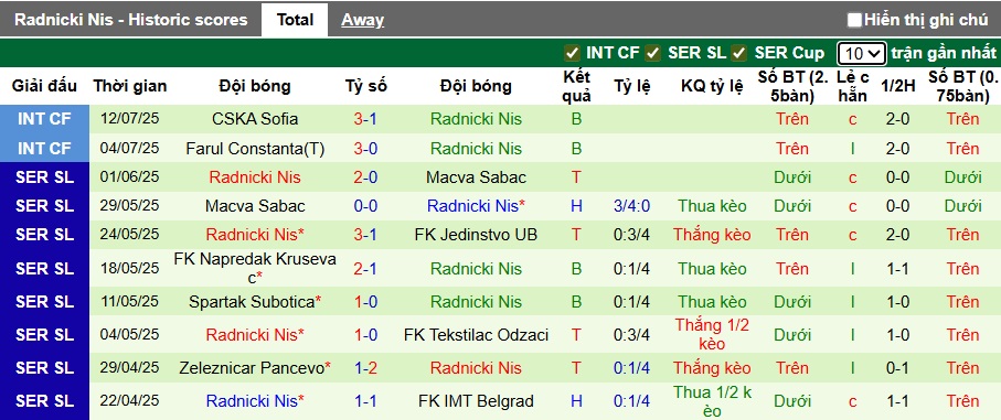 Nhận định, soi kèo Backa Topola vs Radnicki Nis, 01h00 ngày 21/7: Bệ phóng sân nhà - Ảnh 3