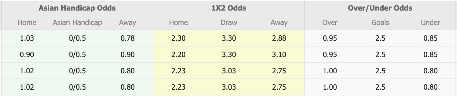 Nhận định, soi kèo Bucheon FC 1995 vs Chungnam Asan, 17h00 ngày 20/7: Tin vào Bucheon FC 1995 - Ảnh 1