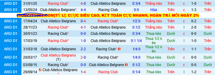 Nhận định, soi kèo CA Belgrano vs Racing Club Avellaneda, 05h00 ngày 21/7 - Ảnh 3