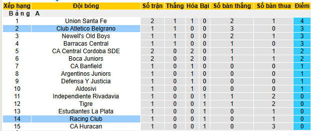 Nhận định, soi kèo CA Belgrano vs Racing Club Avellaneda, 05h00 ngày 21/7 - Ảnh 4