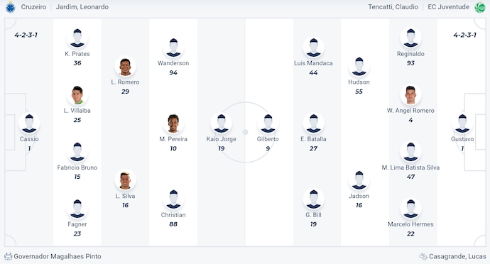 Nhận định, soi kèo Cruzeiro vs Juventude, 2h00 ngày 21/7: Giữ chắc ngôi đầu - Ảnh 6