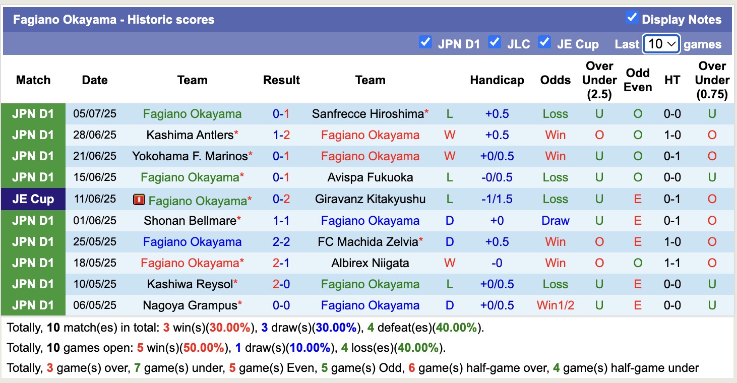 Nhận định, soi kèo Fagiano Okayama vs Vissel Kobe, 17h00 ngày 20/7: Đánh chiếm ngôi đầu - Ảnh 2