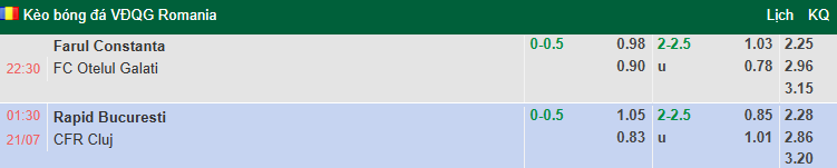 Nhận định, soi kèo Farul Constanta vs Otelul Galati, 22h30 ngày 20/7: Tự khi khi xa nhà - Ảnh 5