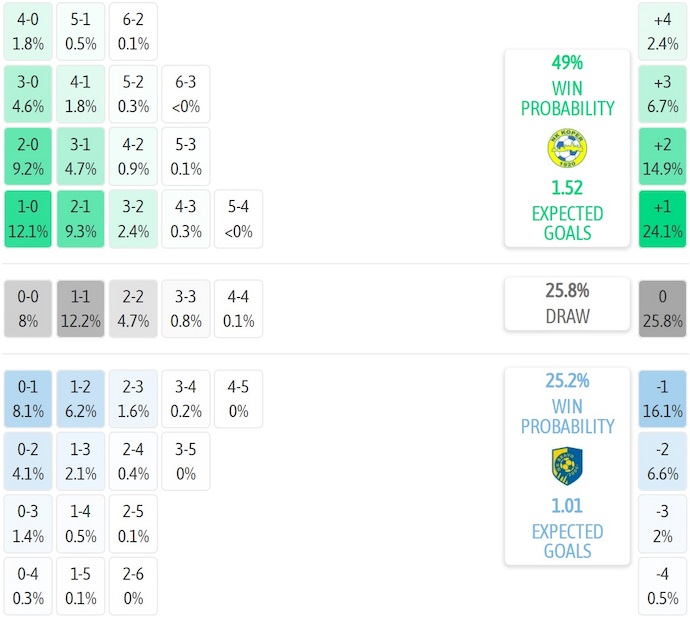 Nhận định, soi kèo FC Koper vs NK Bravo, 1h15 ngày 21/7: Khách chưa sẵn sàng - Ảnh 6