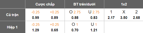 Nhận định, soi kèo Gornik Zabrze vs Lechia Gdansk, 19h45 ngày 20/7: Thất vọng cửa trên - Ảnh 5