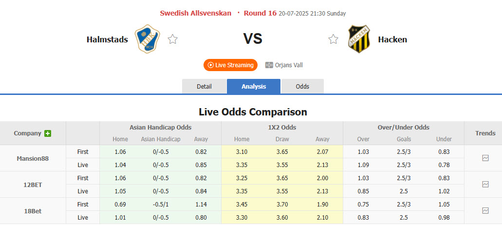 Nhận định, soi kèo Halmstads vs Hacken, 21h30 ngày 20/7: Điểm số quý báu - Ảnh 1