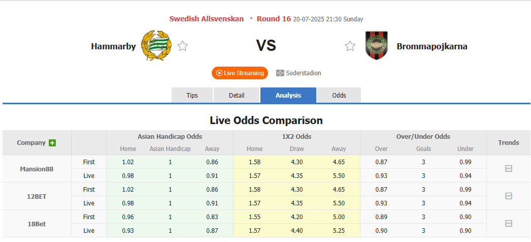 Nhận định, soi kèo Hammarby vs Brommapojkarna, 21h30 ngày 20/7: Tiếp tục sảy chân - Ảnh 2