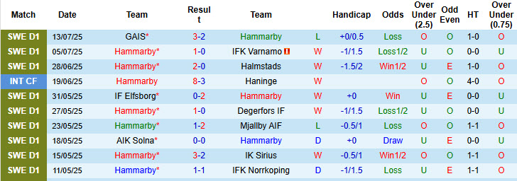 Nhận định, soi kèo Hammarby vs Brommapojkarna, 21h30 ngày 20/7: Tiếp tục sảy chân - Ảnh 3