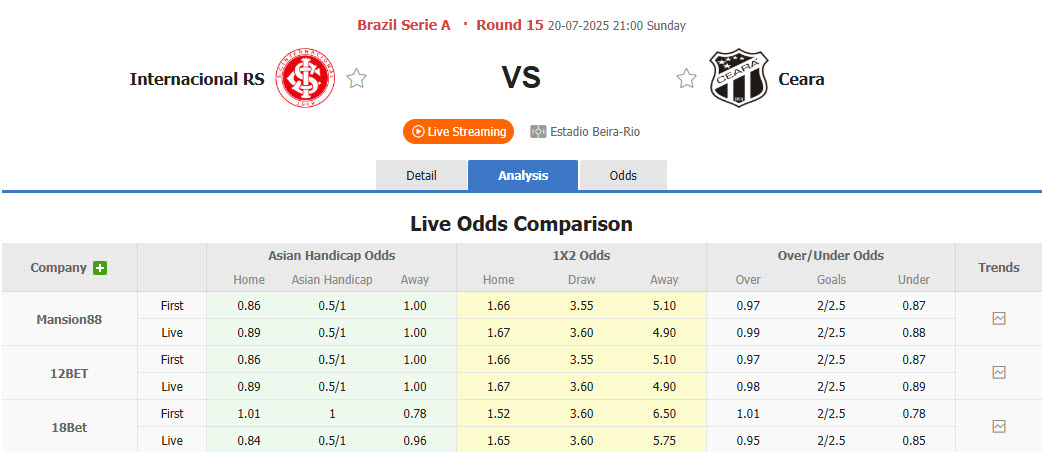 Nhận định, soi kèo Internacional vs Ceara, 21h00 ngày 20/7: Trở lại mạnh mẽ - Ảnh 1