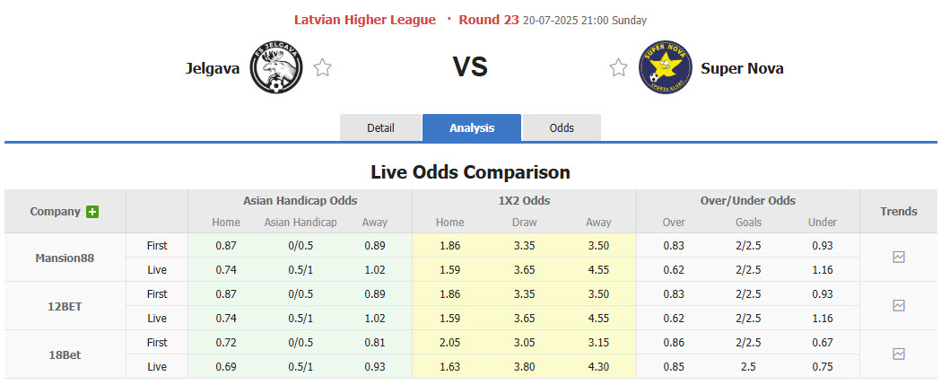 Nhận định, soi kèo Jelgava vs Super Nova, 21h00 ngày 20/7: Mất phương hướng - Ảnh 1