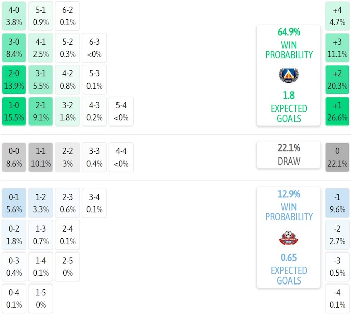 Nhận định, soi kèo Levski Sofia vs FC Montana, 1h15 ngày 21/7: Quá khó cho tân binh - Ảnh 6