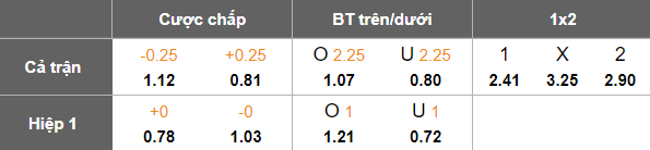 Nhận định, soi kèo Mjallby vs AIK Solna, 19h00 ngày 20/7: Khẳng định vị thế - Ảnh 5
