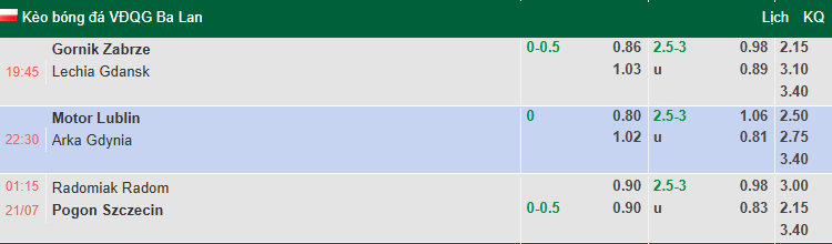 Nhận định, soi kèo Motor Lublin vs Arka Gdynia, 22h30 ngày 20/7: Tin vào tân binh - Ảnh 5