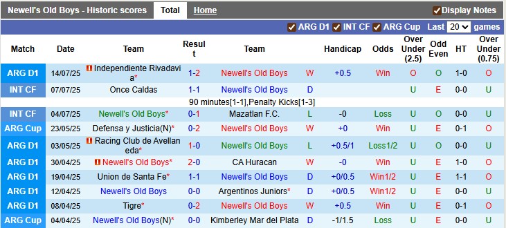 Nhận định, soi kèo Newell's Old Boys vs Banfield, 2h45 ngày 21/7: Thừa thắng xông lên - Ảnh 1