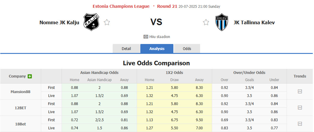 Nhận định, soi kèo Nomme Kalju vs Tallinna Kalev, 21h00 ngày 20/7: Tự tin chống trả - Ảnh 1