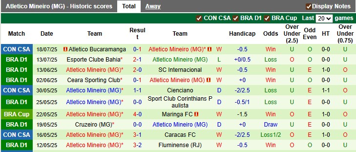 Nhận định, soi kèo Palmeiras vs Atletico Mineiro, 3h30 ngày 21/7: Bước trượt dài - Ảnh 2