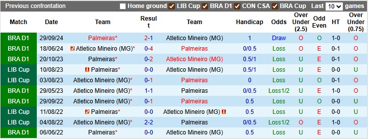 Nhận định, soi kèo Palmeiras vs Atletico Mineiro, 3h30 ngày 21/7: Bước trượt dài - Ảnh 3