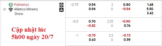 Nhận định, soi kèo Palmeiras vs Atletico Mineiro, 3h30 ngày 21/7: Bước trượt dài - Ảnh 5