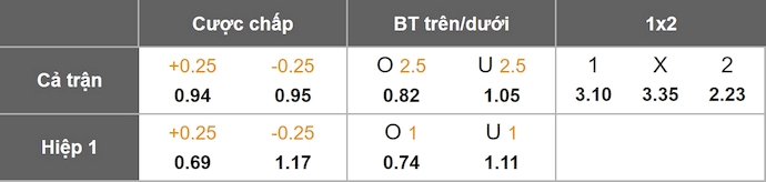 Nhận định, soi kèo Radomiak Radom vs Pogon Szczecin, 1h15 ngày 21/7: Ưu thế sân nhà - Ảnh 1