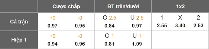 Nhận định, soi kèo Radomiak Radom vs Pogon Szczecin, 1h15 ngày 21/7: Ưu thế sân nhà - Ảnh 7