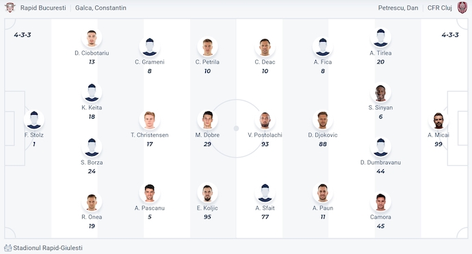 Nhận định, soi kèo Rapid Bucuresti vs CFR Cluj, 1h30 ngày 21/7: Khó thắng - Ảnh 6