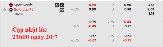 Nhận định, soi kèo Recife vs Botafogo, 3h30 ngày 21/7: Tuyệt vọng - Ảnh 6