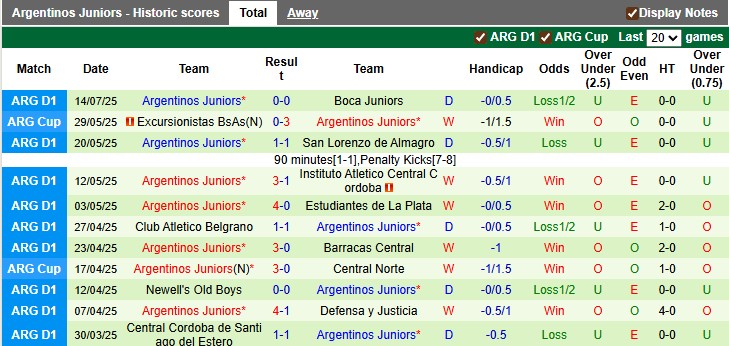 Nhận định, soi kèo Tigre vs Argentinos Juniors, 2h45 ngày 21/7: Chủ nhà kém cỏi - Ảnh 2