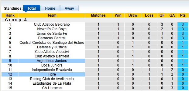 Nhận định, soi kèo Tigre vs Argentinos Juniors, 2h45 ngày 21/7: Chủ nhà kém cỏi - Ảnh 4