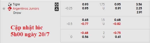 Nhận định, soi kèo Tigre vs Argentinos Juniors, 2h45 ngày 21/7: Chủ nhà kém cỏi - Ảnh 5