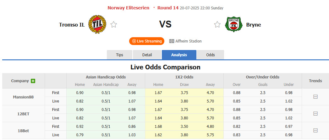 Nhận định, soi kèo Tromso vs Bryne, 22h00 ngày 20/7: Đứt mạch bất bại - Ảnh 1