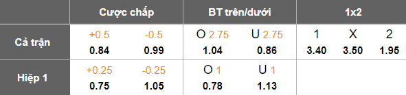Nhận định, soi kèo Vejle vs Randers, 19h00 ngày 20/7: Đối thủ kỵ giơ - Ảnh 5