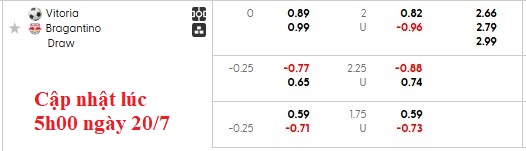 Nhận định, soi kèo Vitoria vs Bragantino, 2h00 ngày 21/7: Dĩ hòa vi quý - Ảnh 5